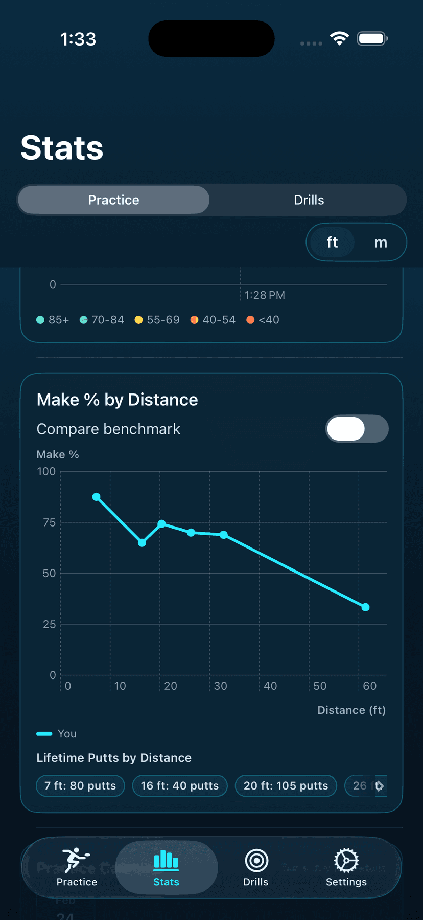 Fast round tracking